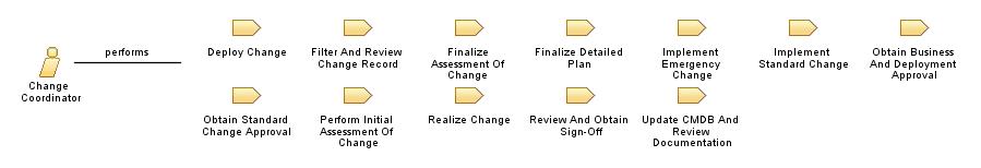Change_Coordinator